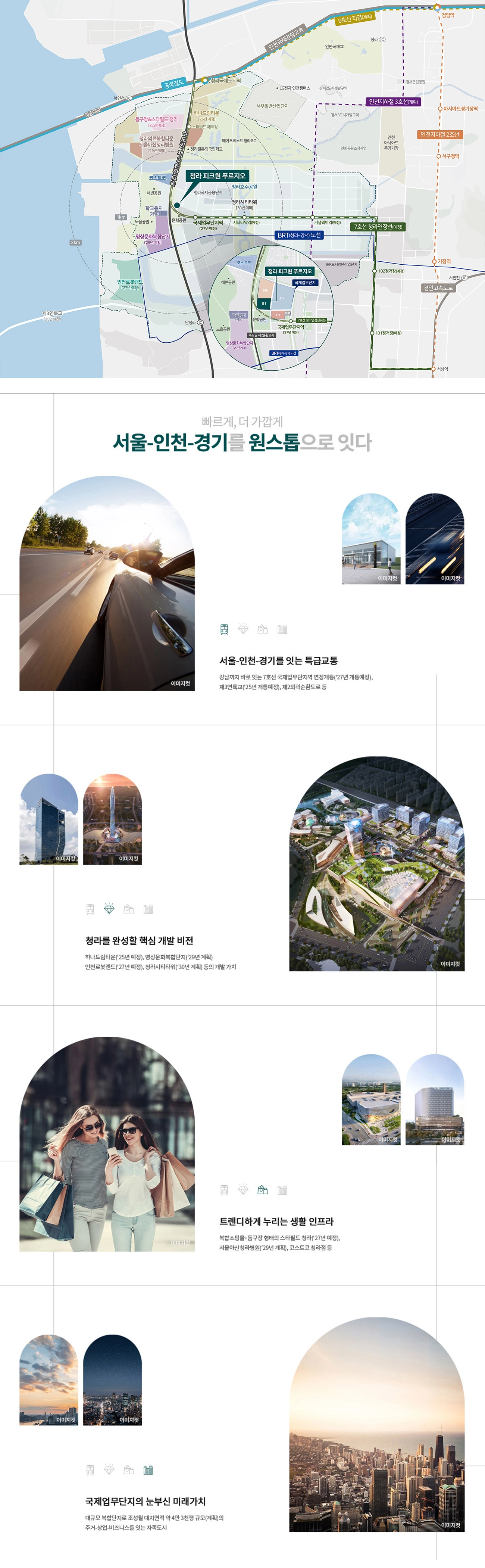입지환경